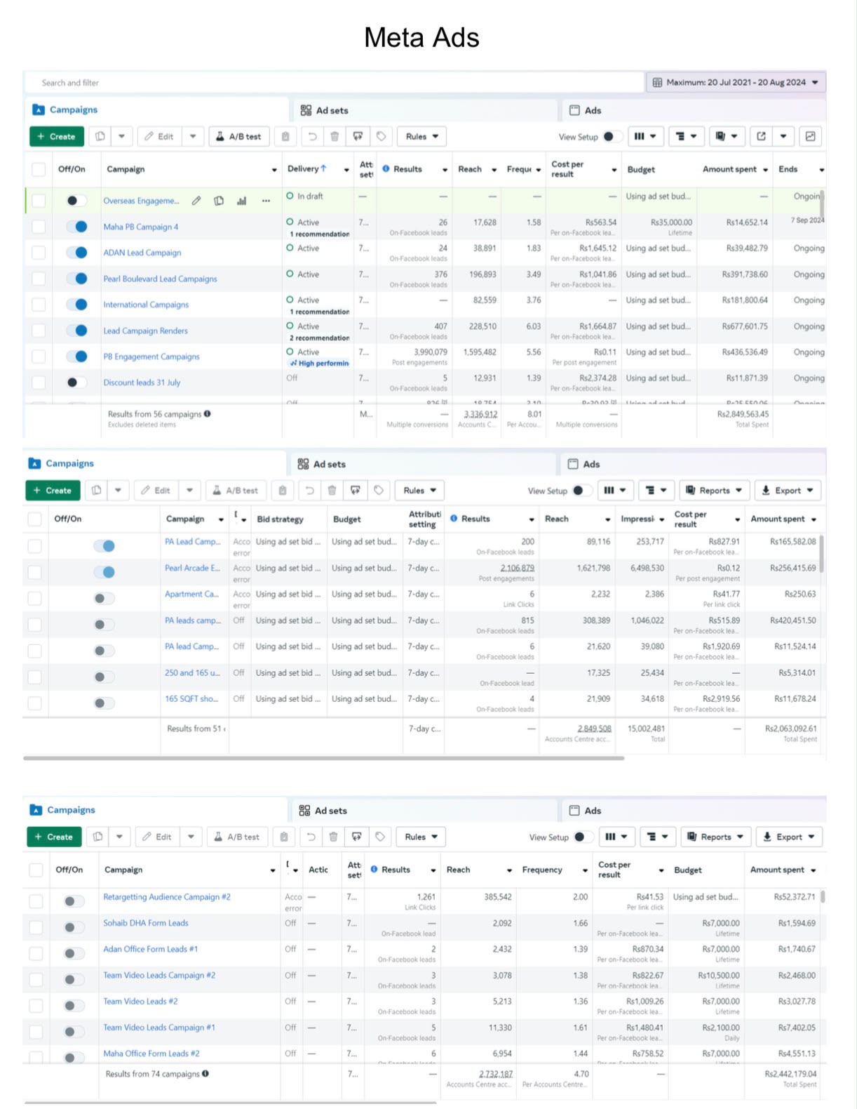 Meta Ads Manager performance dashboard